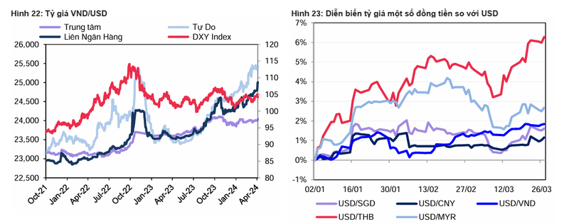 Quy I suon se Kinh te Viet Nam hua hen mot nam tich cuc-Hinh-6