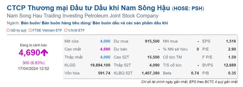 Dau khi Nam Song Hau giai trinh viec co phieu giam san lien tuc