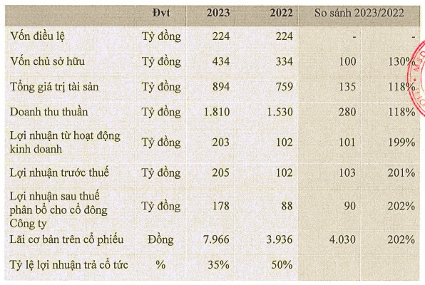 Bot giat NET: Lai tang 18% sau khi ve Masan-Hinh-2