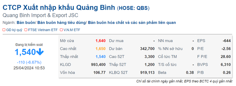 Ba Vu Thi Duong Chu tich QBS xin tu nhiem-Hinh-2