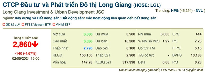 Long Giang Land can lam ro tinh trung thuc khoan coc 366,4 ty-Hinh-3