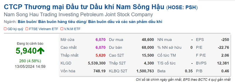 Bi cuong che thue 1.000 ty, Hoi dong quan tri  NSH Petro 'nhin' luong-Hinh-2