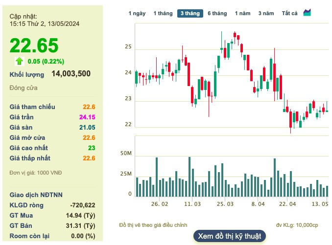 Ngan hang TMCP Quan doi chia 2.653 ty dong co tuc tien mat-Hinh-2