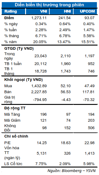 VN-Index vuot moc 1.270 diem, co the tiep tuc da tang trong phien dau tuan-Hinh-2