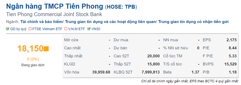 TPBank: No xau khoan vay mua o to, tieu dung tang-Hinh-5