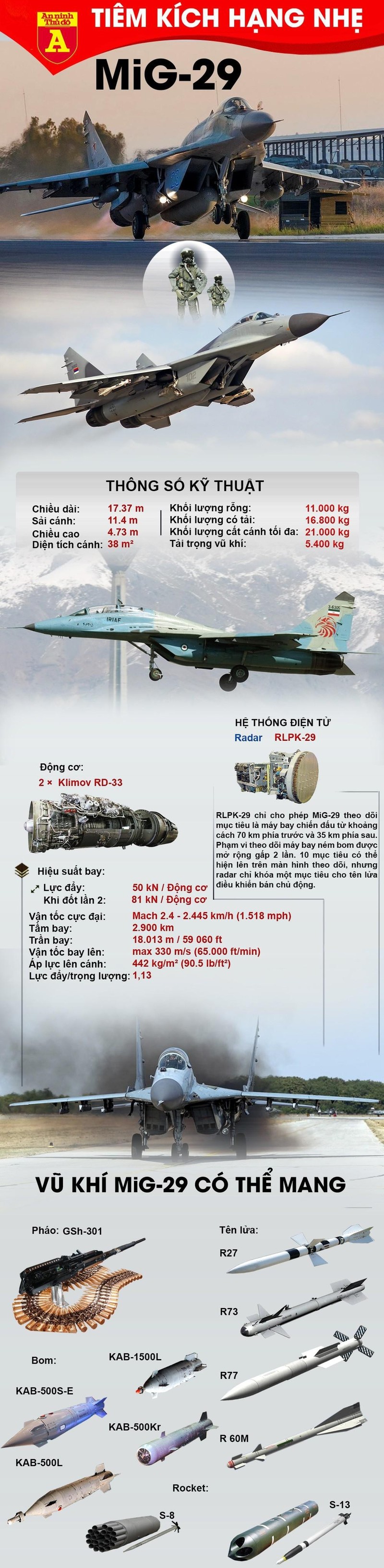 Tiem kich MiG-29 phuong Tay chi co the ra lay linh kien?-Hinh-2