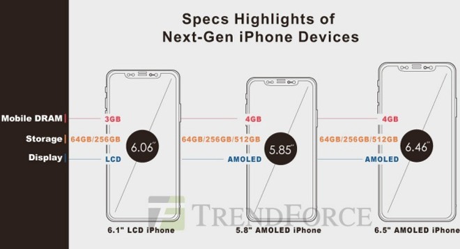 Apple duoc loi tram be tu nhung nguoi lam lo thiet ke iPhone moi