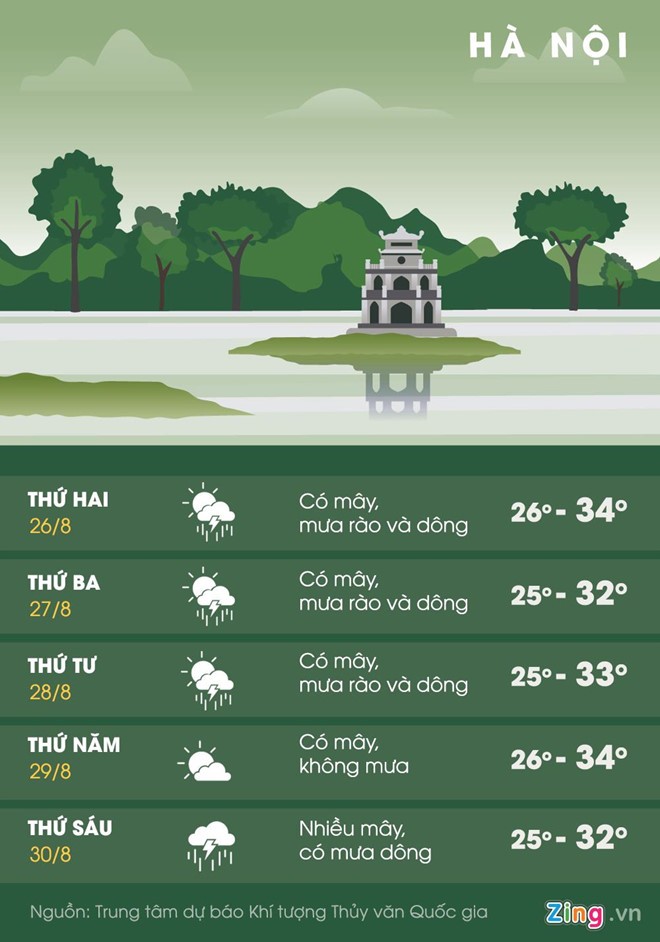 Du bao thoi tiet hom nay 26/8: Bac bo, Trung co mua rao va dong-Hinh-2