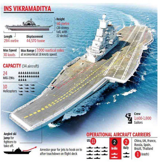 Tau san bay Vikramaditya lam 