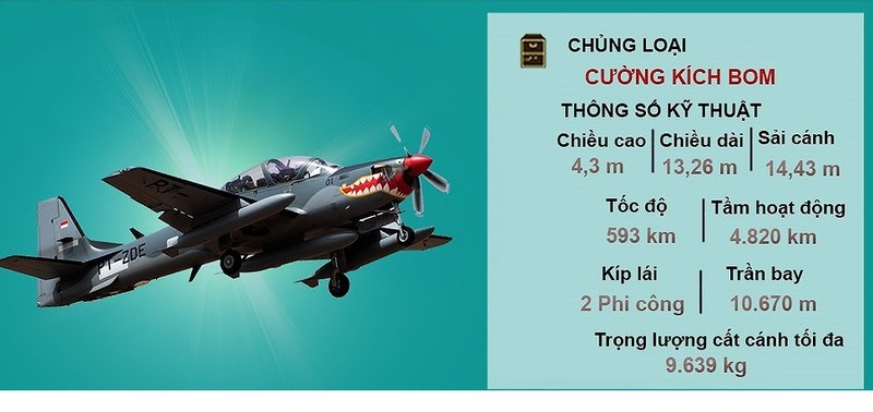 Re ma khoe: Day la ly do dac nhiem My chuong cuong kich A-29 Super Tucano!-Hinh-12