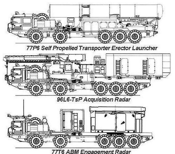 Choang: To hop S-500 Prometheus co the ngan chan cuoc tan cong tu vu tru-Hinh-12