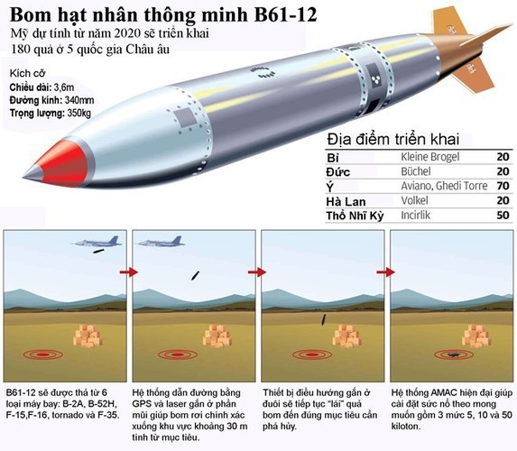 My muon dua kho bom hat nhan B61-12 den Ba Lan... Nga doi pho sao?-Hinh-11