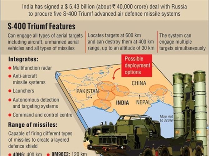 Du co ten lua S-400 trong tay, chua chac An Do da lam chu duoc-Hinh-2