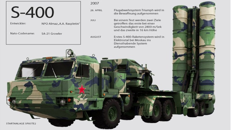 Ban S-400 cho An Do va Trung Quoc nhung Nga lai 