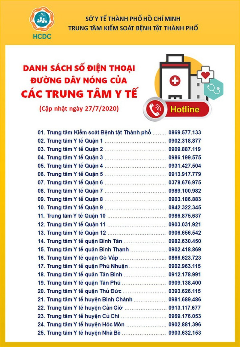 Benh nhan 499 tu vong: Mac COVID-19 tren nen ung thu duong mau ac tinh-Hinh-2