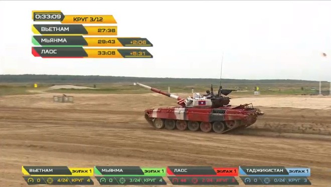 Chung ket Tank Biathlon 2020: Doi tuyen Xe tang Viet Nam ve nhat, chac chan vo dich!-Hinh-24