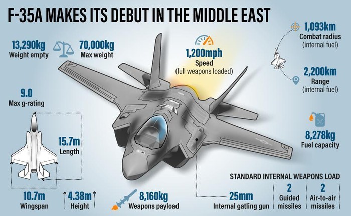 UAE loai Su-35S de chon mua F-35A My: Cai tat dau cho Nga?