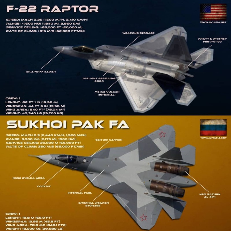 Bang chung cho thay Su-57 Nga tang hinh kem xa F-22 cua My-Hinh-5