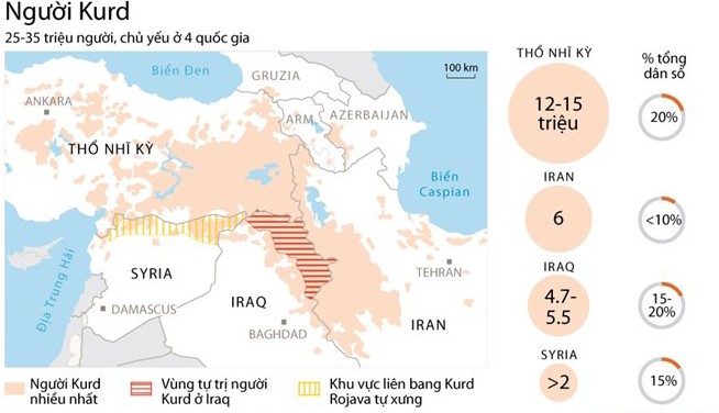 Nguoi Kurd o Iraq bat dau trung cau y dan ve doc lap-Hinh-2