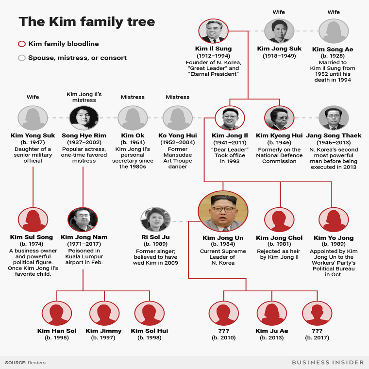 Dieu it biet ve em gai quyen luc cua ong Kim Jong-un-Hinh-2