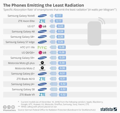 iPhone va top dien thoai phat buc xa nhieu nhat-Hinh-2