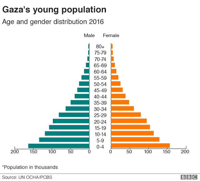 Tan muc cuoc song u am cua nguoi Palestine o Dai Gaza-Hinh-6