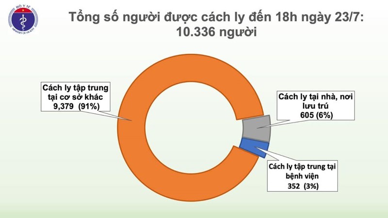 Them 4 ca COVID-19 nhap canh tu Han Quoc va Nga, Viet Nam 412 ca benh-Hinh-4