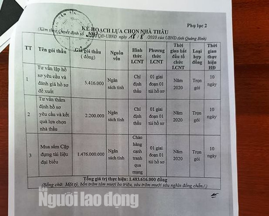 Quang Binh chi 2,2 ti mua “cap dung tai lieu cho DB va khach moi”-Hinh-2
