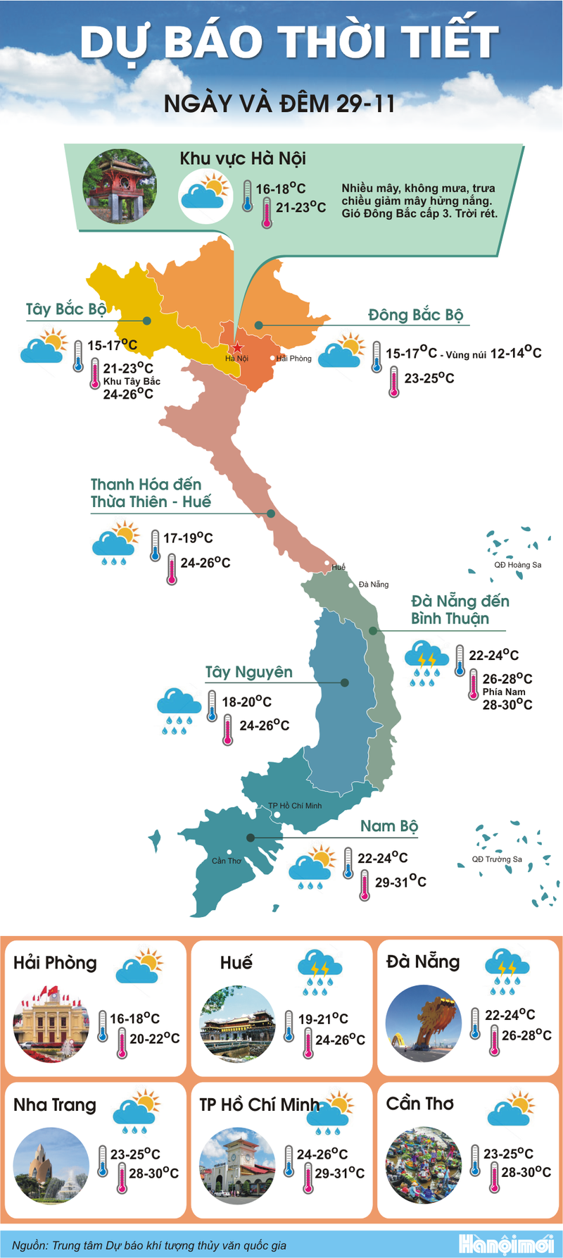 Dot ret o Bac Bo va Bac Trung Bo keo dai nhieu ngay