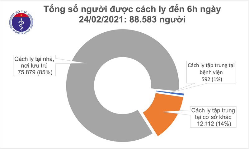 Sang 24/2, Viet Nam co them 2 ca mac COVID-19 o Hai Duong-Hinh-3