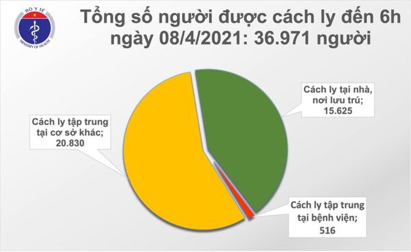 Sang 8/4, Viet Nam khong ghi nhan ca mac moi COVID-19