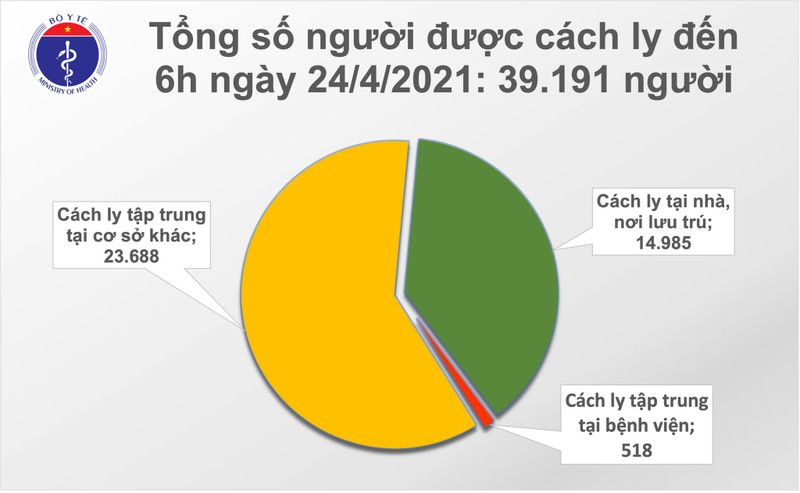 Sang 24/4: Viet Nam them 2 ca mac COVID-19, the gioi da tren 146,1 trieu ca-Hinh-2