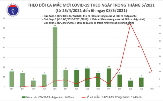 Da Nang them 2 ca nghi mac COVID-19 la nhan vien, quan ly TMV Amida-Hinh-2