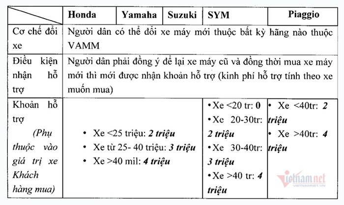 Ha Noi se do kiem khi thai, tien toi thu hoi xe cu doi xe moi-Hinh-2