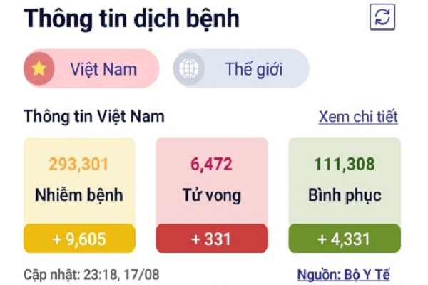 Chuyen gia Indonesia hien ke danh bai COVID-19-Hinh-4