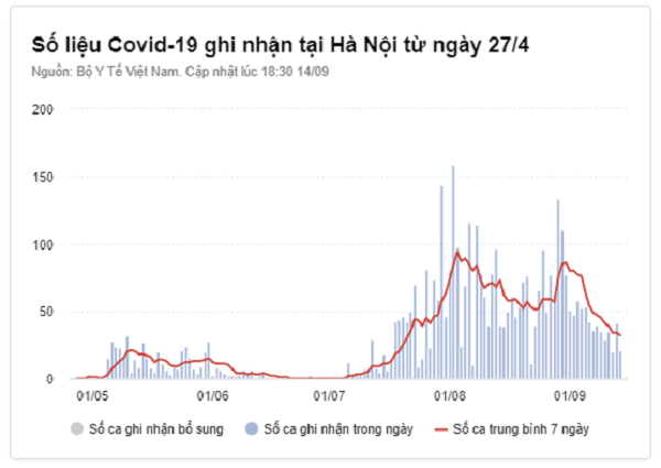 Dich vu nao o Ha Noi se duoc uu tien mo lai?-Hinh-2