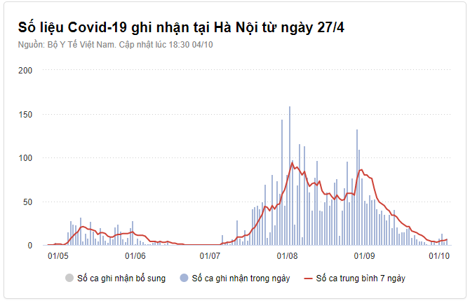 Ha Noi xac dinh them 2 nguoi duong tinh voi SARS-CoV-2