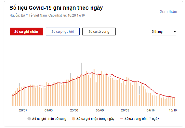 Viet Nam co phai doi mat voi lan song dich COVID-19 tiep theo?-Hinh-2