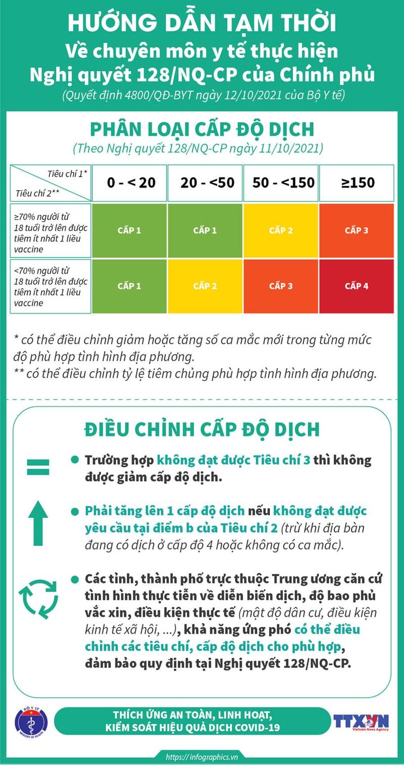 Huong dan moi nhat ve cach ly y te, xet nghiem COVID-19-Hinh-2