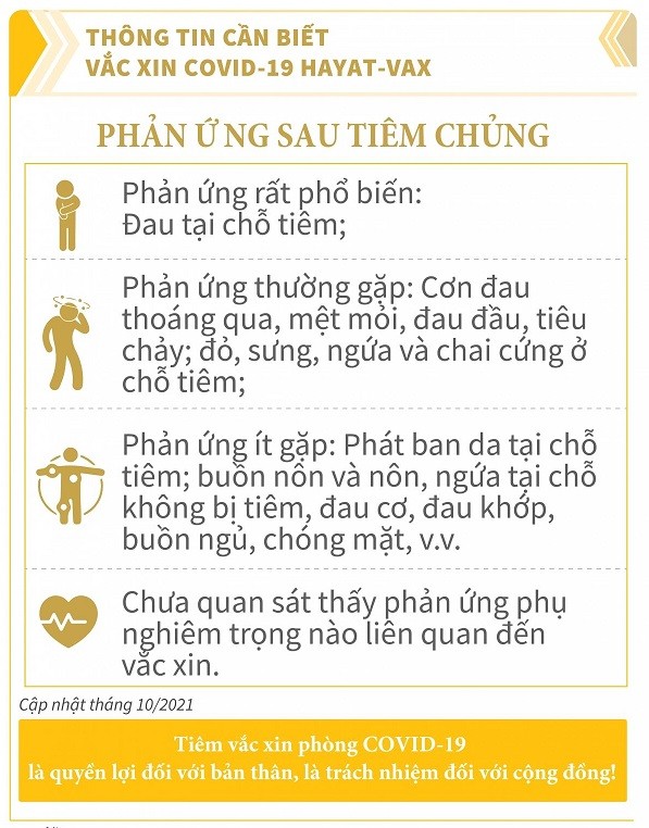 Co the dung vac-xin Hayat-Vax de tiem mui 2 cho nguoi da tiem Sinopharm-Hinh-4