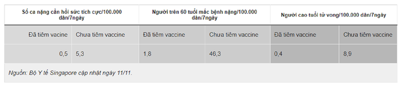 Hieu dung ve viec F0 tu vong du da duoc tiem vaccine COVID-19-Hinh-2