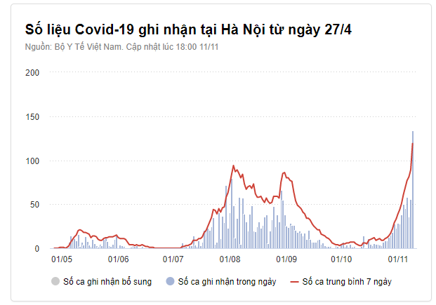 Ty le tiem vaccine con thap o nhieu 