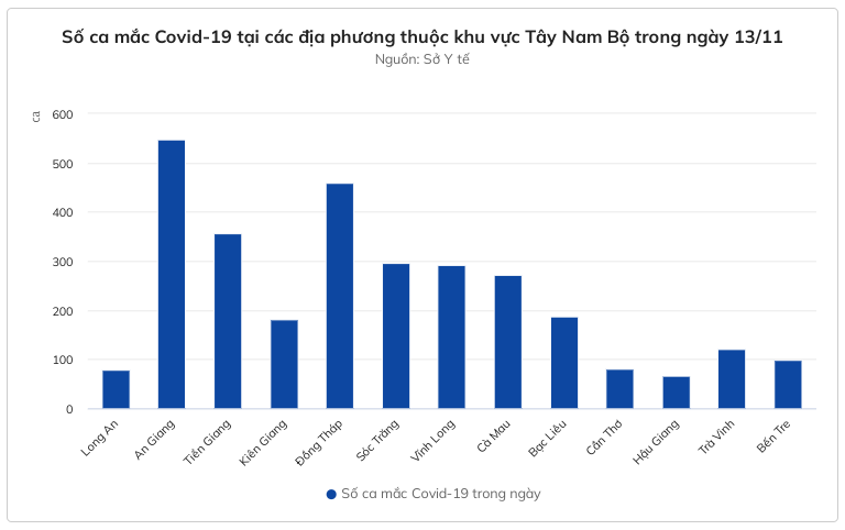 So luong F0 tang cao o nhieu tinh, thanh pho-Hinh-4