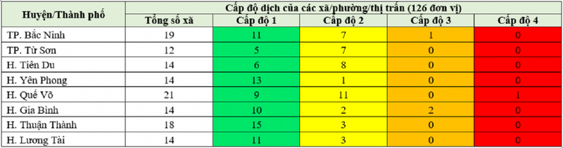 Viet Nam vuot moc 1 trieu ca COVID-19, so F0 cong dong tang cao