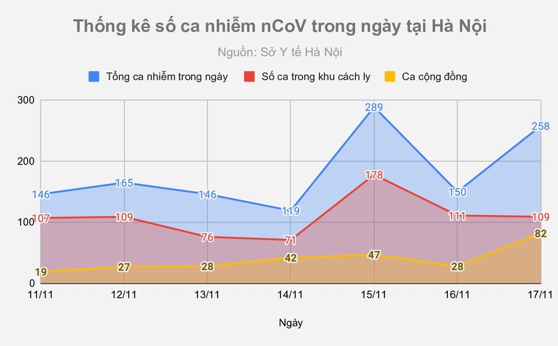 Nguy co lay nhiem nCoV trong cac khu cach ly tai Ha Noi