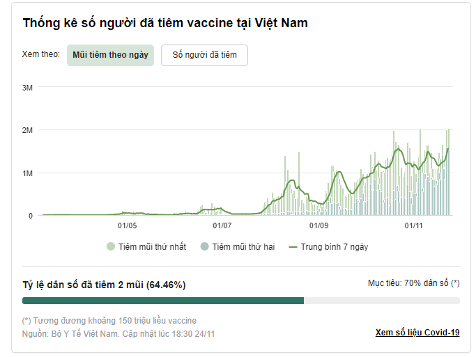 F0 nhap vien o Ha Noi tang, nhieu ca nang vi chua tiem vaccine-Hinh-4