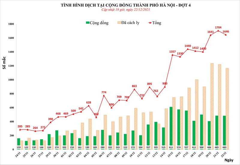 F0 o Ha Noi phai tu chua benh vi goi y te phuong nhung khong ai den