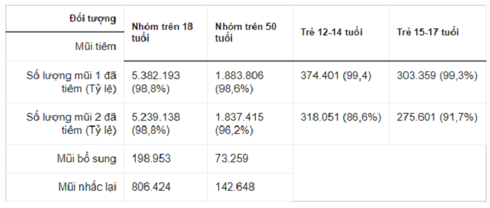 Hon 28.000 F0 tai Ha Noi dang duoc dieu tri tai nha