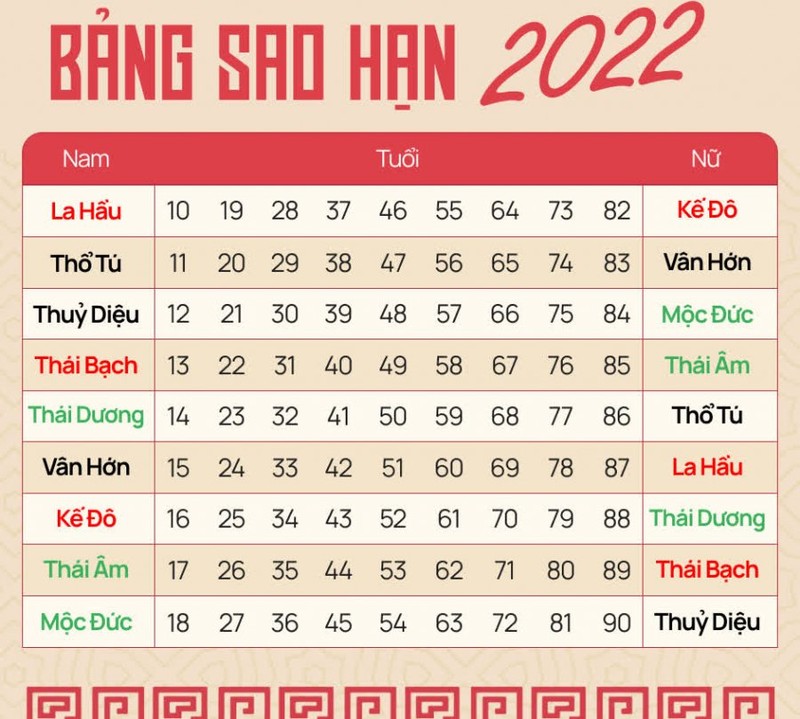 Nham Dan 2022: Nguoi sinh vao nam nay co sao hung tinh chieu menh