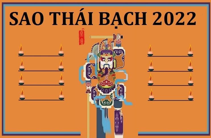 Xem tuoi han nam Nham Dan: Con giap nao can de phong sao Thai Bach?